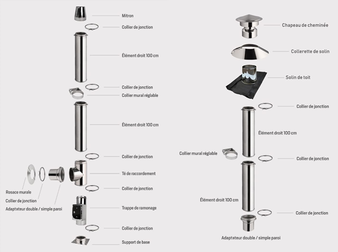 Schema d'installation d'une conduit isolé