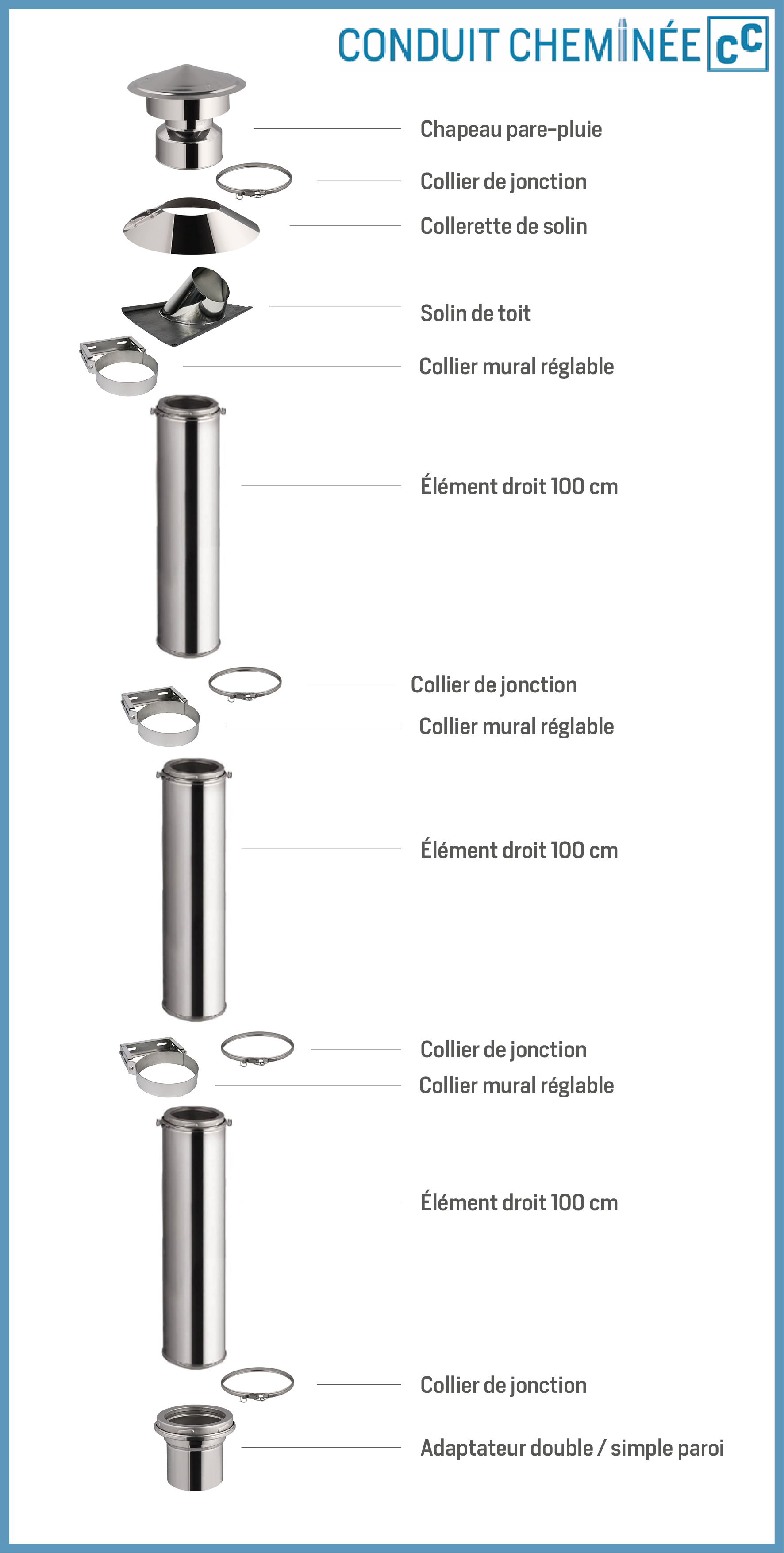installation de chemises de cheminée en acier inoxydable