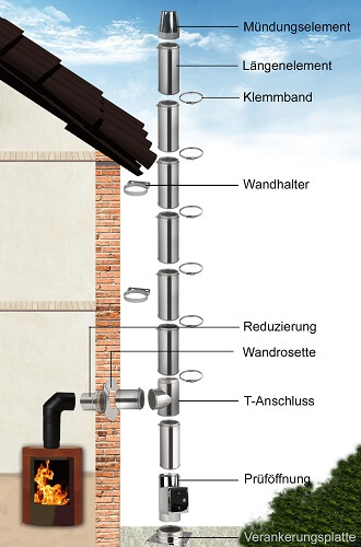 Edelstahlschornstein Bausatz Bodenmontage