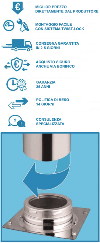 Fuminox sales terms